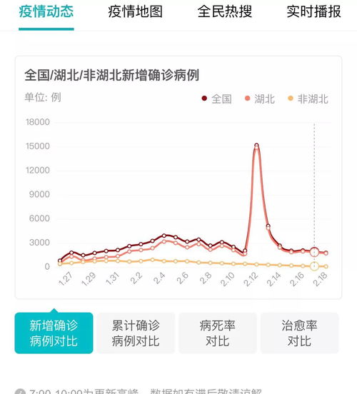 得了新冠多少天发病啊（得了新冠多少天会死亡） 第1张