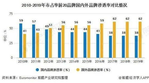 我国股市为什么要分一级市场和二级市场？