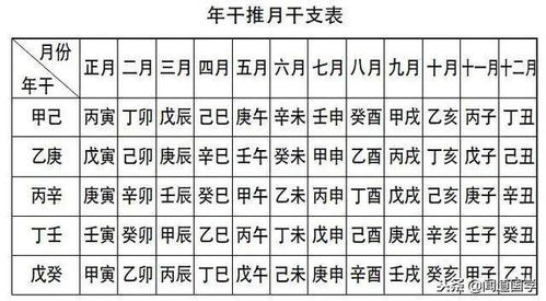 皇极经世 预言未来的原理