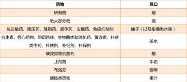 同服两种感冒药,女孩骤然离世 记住,这些药物不能一起用