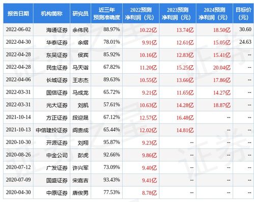 民生证券招聘