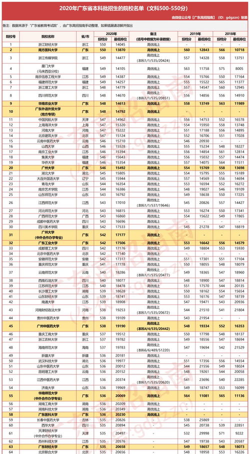 物生技可以选的大学和专业