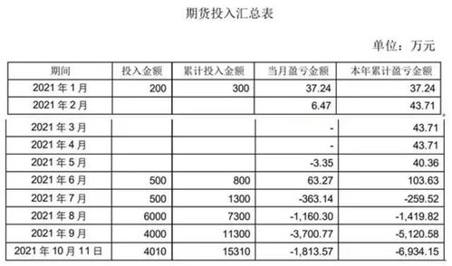 炒期货投机 如何收税