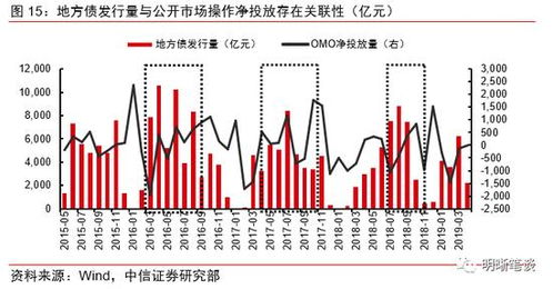 财政政策的变动对证券市场价格有何影响？