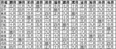 66年农历3月19日晚上9点左右生命运怎样 