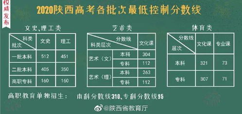 陕西省高考各科成绩单(陕西本科一批什么时候开始录取)