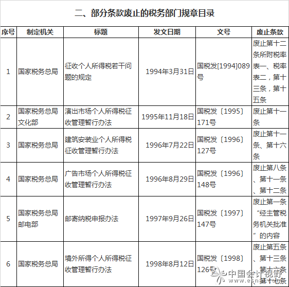 财税〔2009〕57 是否废止