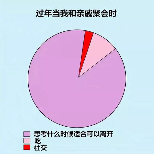 以前过年的你VS今年过年的你