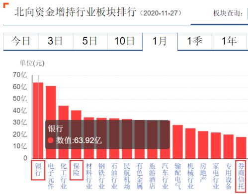 同花顺买的定投和在银行买的有什么不同