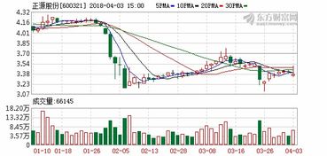 股票存在核实重大事项什么意思