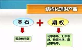 将钱存在大证券公司买理财真的安全吗