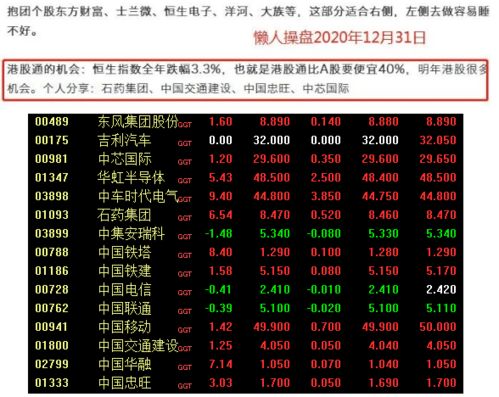 你好 港股通是T+2结算 买了港股通之后 总资产怎么一下多一下少？