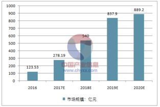 2018年中国手机摄像头行业发展趋势分析