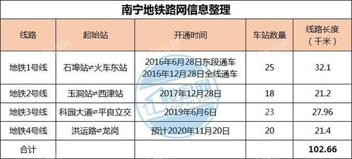 南宁11月重磅大事 第一高楼落成 地铁4号线或通车,还有