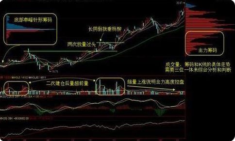 金道科技股价能否击破5日均线，转变颓势？