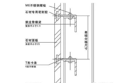 浅谈干挂石幕墙的短槽式与背栓式安装方法