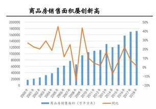 融创股价疯涨70%！仅需3天翻倍