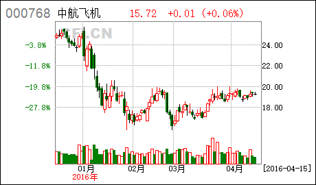 股票：中航飞机。 开股东临时大会对股票价格的影响，内容是修改公司章程， 股票会涨吗？