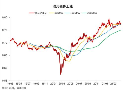 欧元对澳币汇率是多少