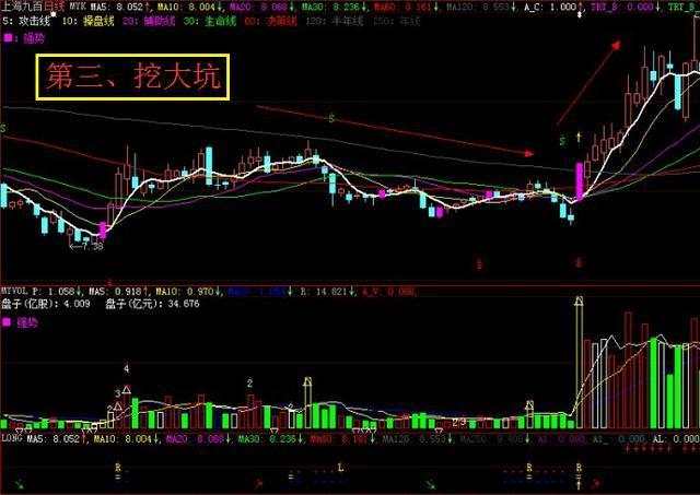 今天股指数暴跌195点，太吓人了，哪位高手来讲解下，后事该如何操作！！