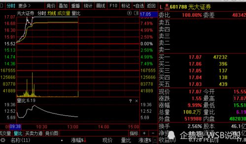 跟着证券之星人气王买股怎么样