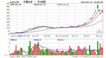 2022年前中国南车股票最高市值