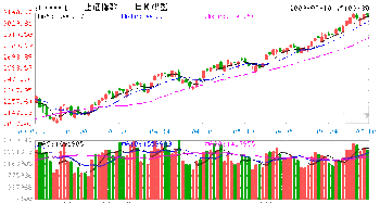 每周紫微测股市0713