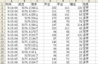 炒股什么地方有股票分笔成交明细数据Excel或txt格式数据