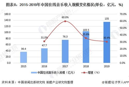 数字出版这个行业发展怎么样，介绍几个比较好的公司？