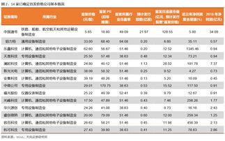 科创板上市交易对流动性的冲击有多大