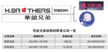 华谊兄弟烧的什么钱 负债41亿元又砸30亿收购两公司 