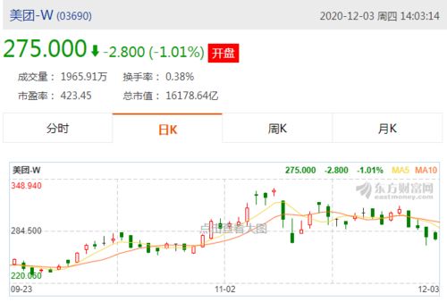 医脉通(02192)中期归母溢利增加2.66倍，股价上涨超过7%