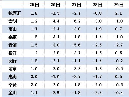 2021年十二生肖歲數表,十二生肖歲數年齡表是什麼?