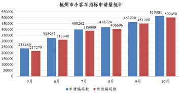 如何区分统计指标和统计指标体系