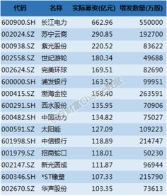 高管持有的已经解禁了的股票40万股，可以直接在电子盘卖掉吗