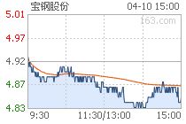 宝钢股份的走势怎样