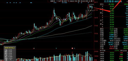 2011年业绩预增高的股票有那些？银行类各股1季度走势如何？