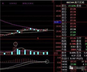 华尔街对A股罕见发声 中国股市可能跌回2400点之下 我读了10遍