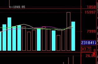 如何把大智慧分时成交量柱状图改为红绿柱状图