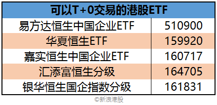 港股ETF如何玩？