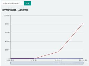 获取日期范围中的间隔日期