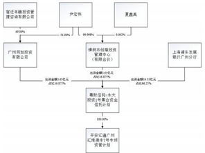 法人股东董事一切都不变，只发生内部股权转让，流程怎么走