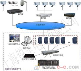 gps授时服务器是干什么的 要怎么用呢 (GPS云服务器管理程序)