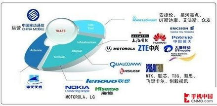 4G知识科普iPhone5s移动3G 4G报价4580 