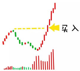 股票的涨跌跟哪些因素有关系？