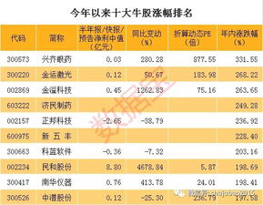 假设股票现在9.5元.我现在想挂单10元买入.是以9.5元成交.还是等股价升到10元成交.