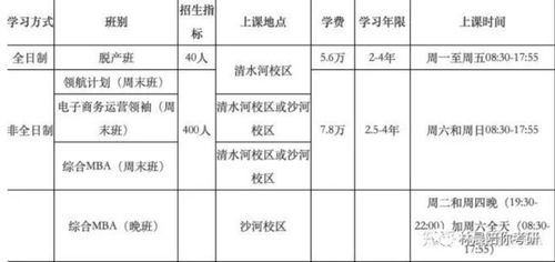 电子科大emba 成都电子科大mba每年学费是多少