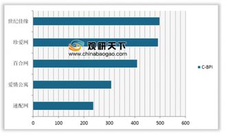 2019年我国婚恋网站品牌力及顾客推荐指数情况分析