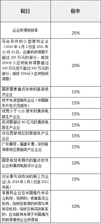 我国现行《企业所得税暂行规定》规定企业所得税率是多少