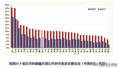 新冠谣言和病毒的基础知识